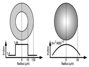 FDTD_梯度波导学习（1）