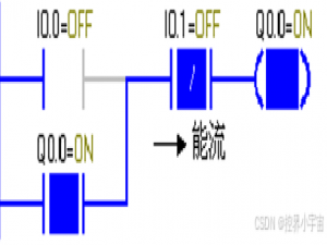 S7-200 SMART 编程基础详解：从语言、数据结构到寻址方式_vw594 转换成s7 200smart 数据块