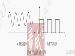 计算机网络 第2章通信基础（竟成）