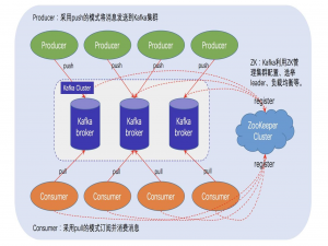 卡夫卡（Kafka）从入门到实践：超详细学习指南_kafka实践