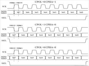 STM32中SPI协议详解_stm32 spi