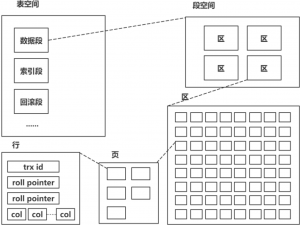 【MySQL】MySQL 索引详解