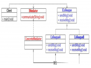 深度解析 Java 中介者模式：重构复杂交互场景的优雅方案