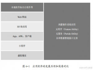 鸿蒙生态 ——鸿蒙智能设备创新（鸿蒙应用服务创新） 3-25