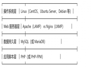Linux------《操作系统全景速览：Windows·macOS·Linux·Unix 对比及 Linux 发行版实战指南》_debian stable zst