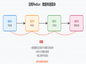Redux 入门超详细指南
