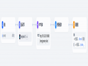 使用Dify构建文生视频工作流：从提示词到视频生成的完整指南_dify 文生视频