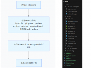 Python 轻量化环境管理利器 UV 入门与 Windows 下安装实战_uv 安装