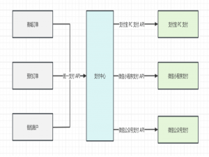 芋道项目中开启使用微信支付提示“无可用的平台证书”，请在商户平台-API安全申请使用微信支付公钥”_无可用的平台证书,请在商户平台-api安全申请使用微信支付公钥