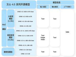 零基础保姆级本地化部署文心大模型4.5开源系列_文心大模型 web