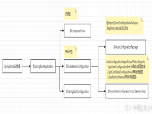 源码解读springboot（1）