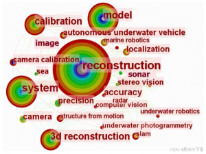 【论文阅读】——Overview of Underwater 3D Reconstruction Technology Based on Optical Images_被动光学水下三维重建基于原理分类