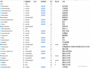 开源芋道系统bpm—flowable6.x框架—vue2组件实现工单代码详解_芋道源码 工单系统