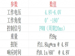 STM32实战指南：SG90舵机控制原理与代码详解_sg90舵机工作原理