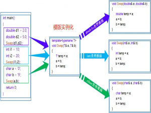 【C++】模版（初阶）_c++模版类