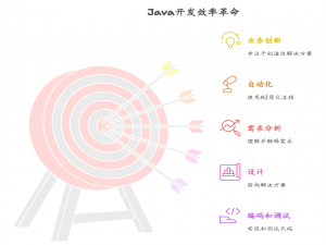 飞算JavaAI全流程实操指南：从需求到部署的智能开发体验_smartjavaai