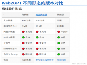Web攻防-大模型应用&LLM搭建&接入第三方&内容喂养&AI插件&安全WiKI库&技术赋能