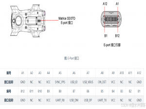 大疆无人机PSDK通讯卡通讯方式（一）_大疆eport接口的详细介绍