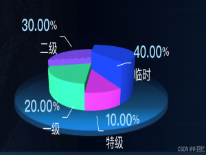 Echarts3D饼图的配置_echarts 3d饼图
