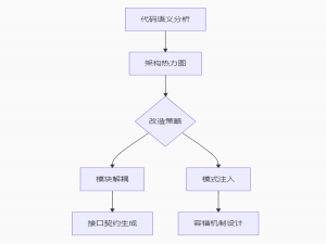 飞算JavaAI：从“工具革命”到“认知革命”——开发者如何借力AI重构技术竞争力