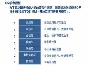 TCP/IP 协议基础总结_tcpip4层模型