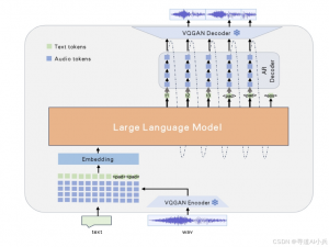 Westlake - Omni：来自西湖心辰的全球首个开源中文情感语音交互大模型_westlake-omni