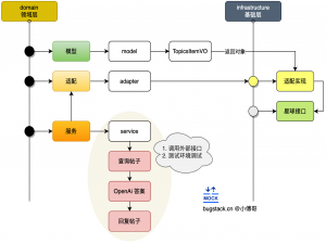 Mock 单元测试_mock测试用例