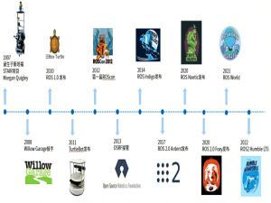 手把手教你学ROS(万字详解)