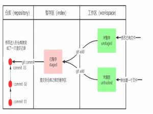 Git链接备用手册