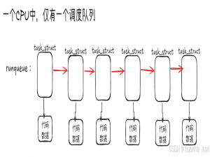 【Linux】进程状态
