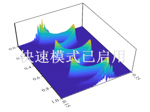 Origin 3D方框线_origin 三维线框图