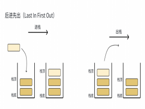 数据结构中的栈与队列：原理、实现与应用_线性表、栈、队列、树、图等数据结构的原理知识csdn
