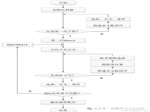 多目标优化|HKELM混合核极限学习机+NSGAII算法工艺参数优化、工程设计优化，四目标（最大化输出y1、最小化输出y2,y3,y4），Matlab完整源码