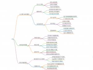 云计算（Cloud Computing）概述——从AWS开始
