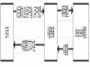 山东大学项目实训（2） AI响应服务器的搭建_大学ai搭建