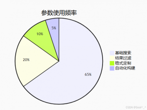 Docker search 命令：高效发现容器镜像的艺术