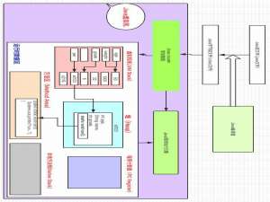 面向对象（学java的同学一起加油）