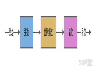H266/VVC 量化编码中量化矩阵 QM 技术_qm矩阵
