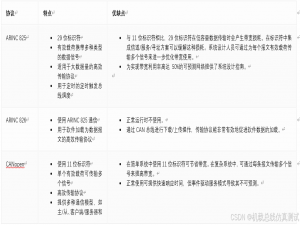 ARINC 825板卡的应用