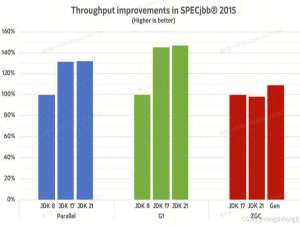 企业级 JDK 升级实战：从 JDK8 到 JDK21 的零故障升级之路_com.sun.javadoc.*; 怎升级到jdk21
