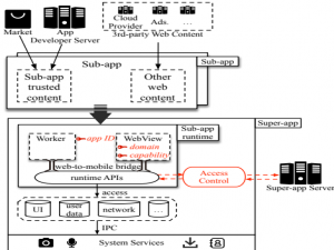 WebView安全实现（一）_webview实现