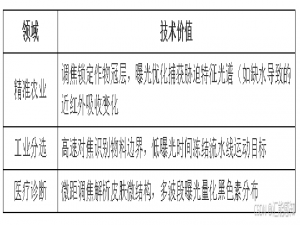 光谱相机自动调焦曝光控制