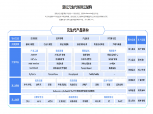 蓝耘元生代：基于ComfyUI的AI工作流构建实践——技术架构与开发者效率的双重革新_comfyui causallm