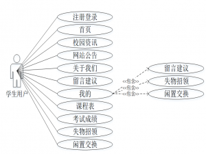 可白嫖源码--基于微信小程序的校园助手的设计与实现36117（案例分析）-附源码