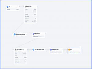 五、【AI】Dify自然语言生成Sql并查询数据库_dify text2sql