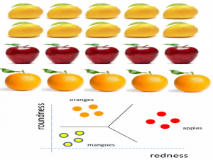 数据挖掘2.1&2.2 分类和线性判别器&确定线性可分性