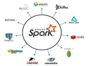 通过 Spark Web UI 识别和解决数据倾斜问题_cdh spark任务如何检查是否存在数据倾斜问题