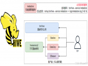 在VMware虚拟机集群中，完成Hive的安装部署_虚拟机安装hive