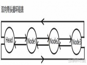 STL中的List_stl list