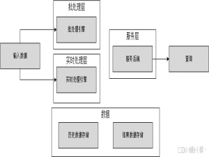 图机器学习（21）——构建可扩展图计算应用